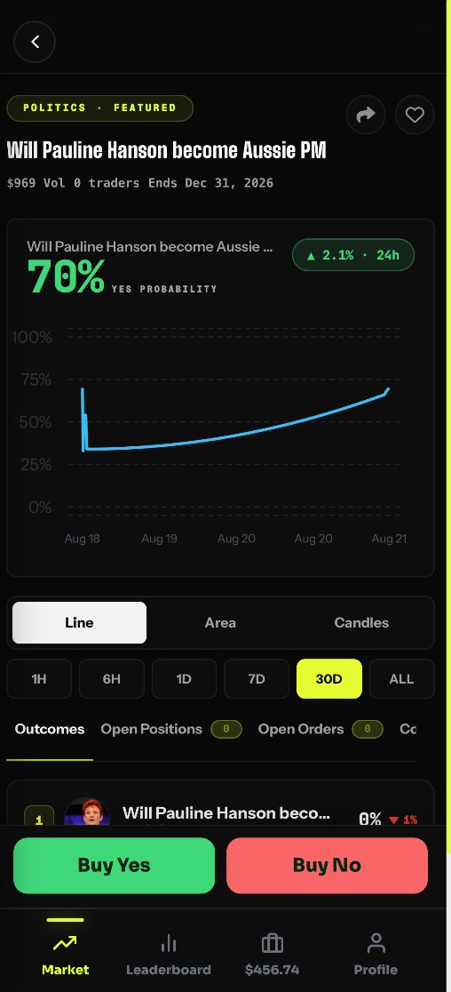 Zabili app &mdash; market detail