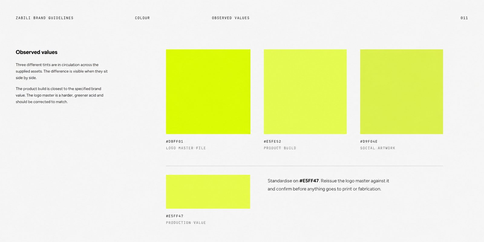 Zabili brand book &mdash; colour, observed values