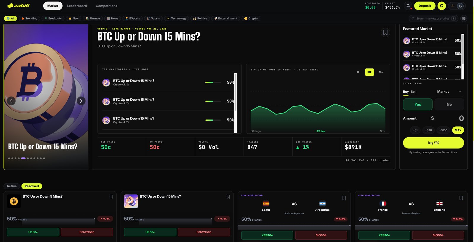 Zabili product &mdash; live market screen